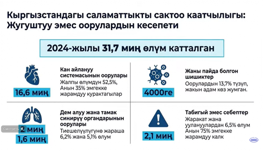 пресс-службы Жогорку Кенеша
