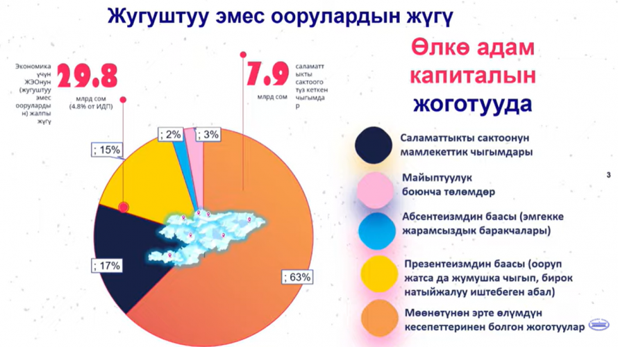 пресс-службы Жогорку Кенеша