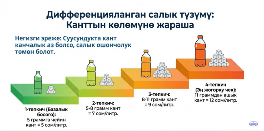 пресс-службы Жогорку Кенеша